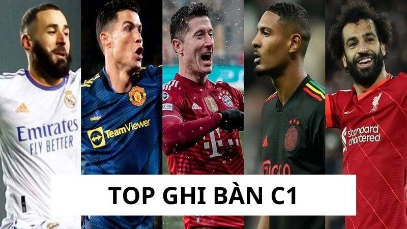 Sơ lược top ghi bàn C1
