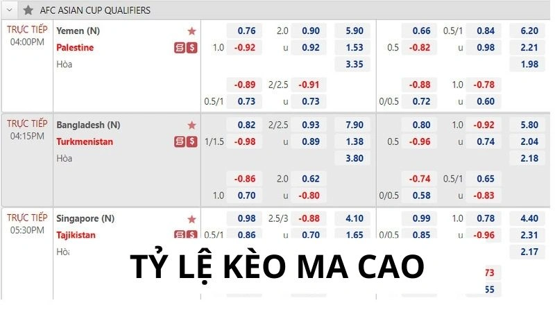 Tỷ lệ kèo ma cao là gì?